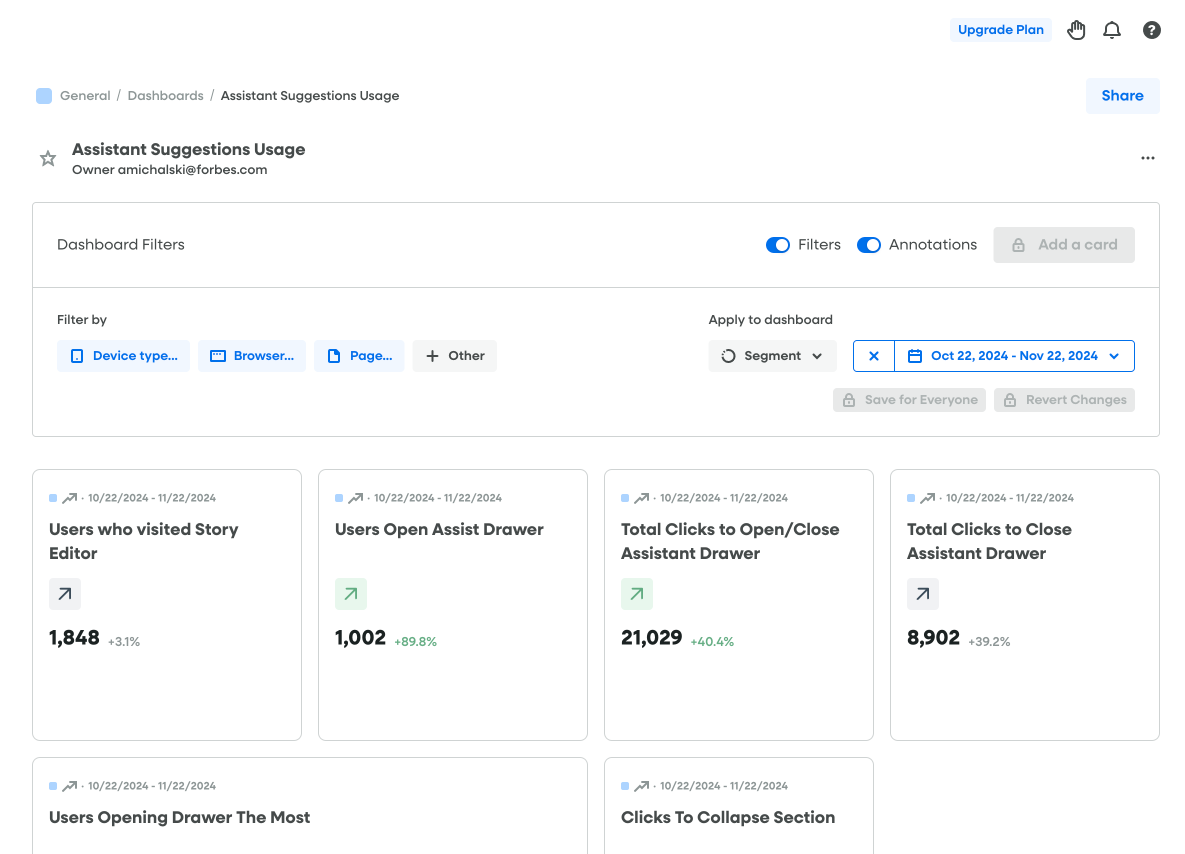 Assistant metrics 1 month after launch